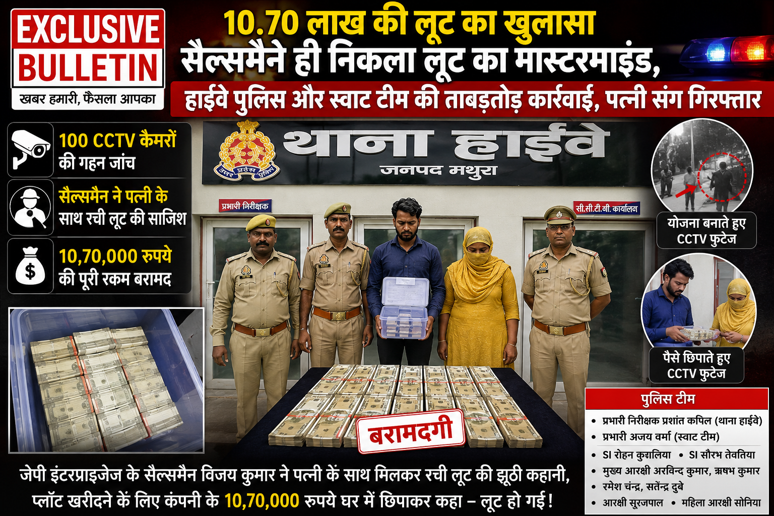 10.70 लाख की लूट का खुलासा : हाईवे पुलिस और स्वाट टीम की ताबड़तोड़ कार्रवाई, सैल्समैन ही निकला लूट का मास्टरमाइंड, पत्नी संग गिरफ्तार